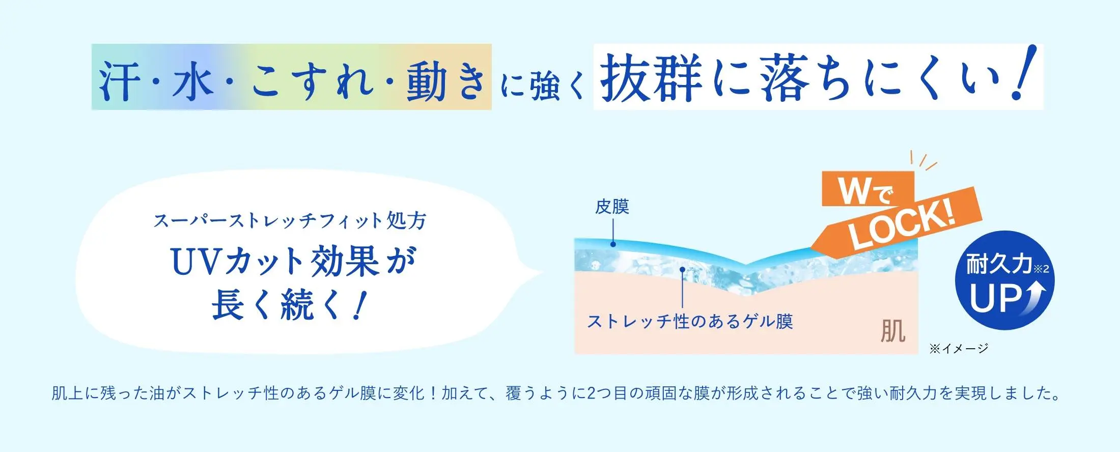 汗・水・こすれ・動きに強く抜群に落ちにくい！