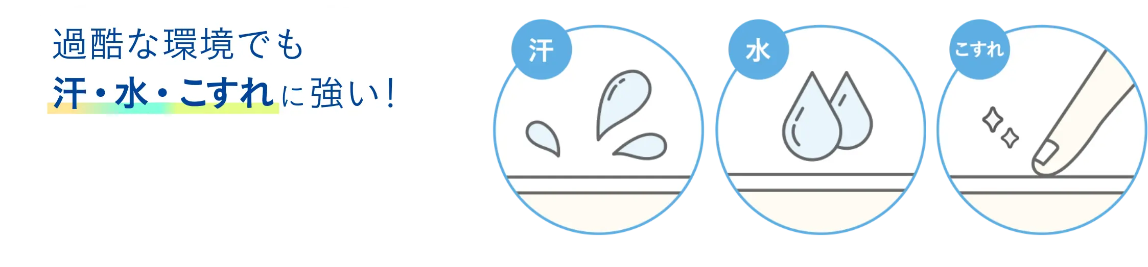 汗・水・こすれに強い! ウォータープルーフ